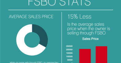 Unlock the Secrets to Successful FSBO Sales: Expert Letters Inside